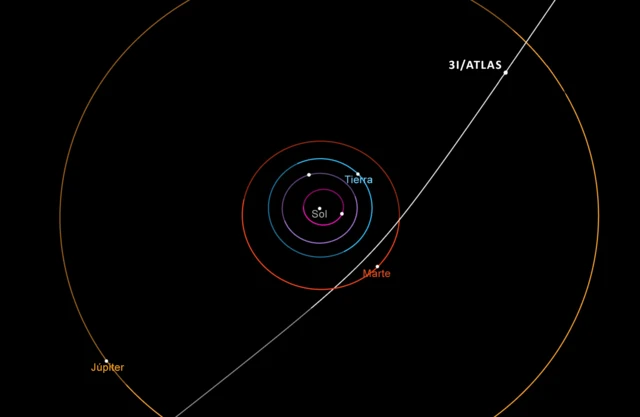 Scheme of the trajectory of the interstellar comet 3I/ATLAS