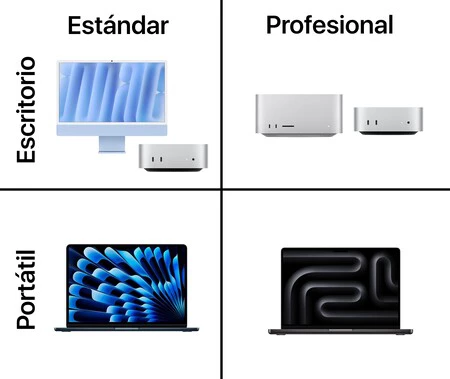 Apple Mac Grid