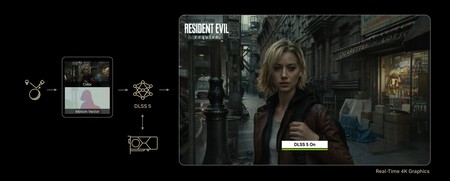 How Nvidia Dlss 5 Scaled 2 works